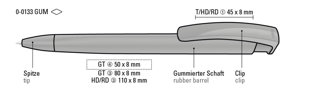 TRINITY GUM
