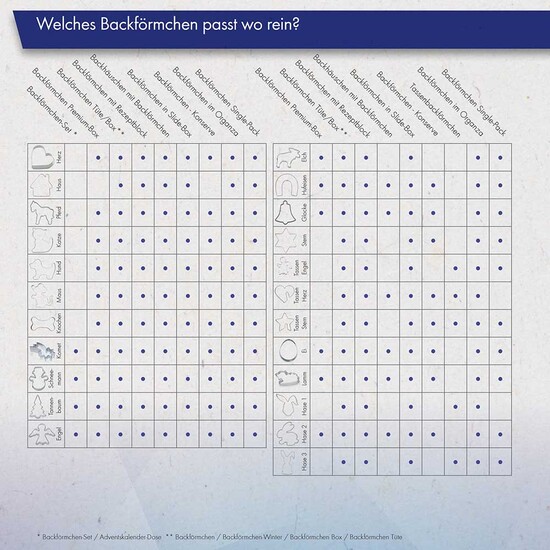 Backförmchen mit Rezeptblock Komet - in weihnachtlicher Mappe (mit 2c-Logoeindruck)